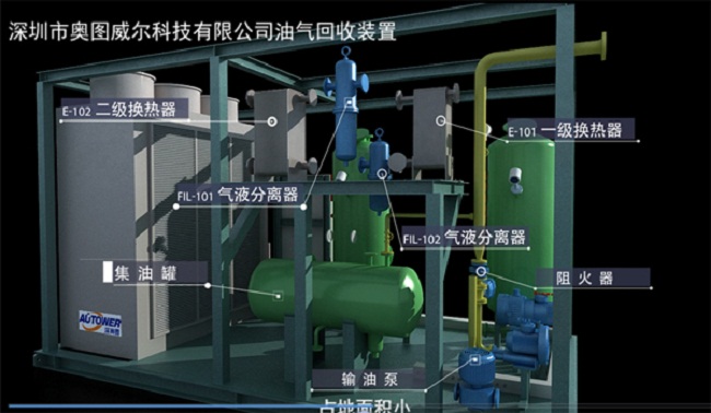 實(shí)施油氣回收的目的意義