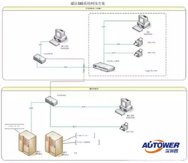 如何管理?；菲髽I(yè)安全儀表系統(tǒng)（SIS）?