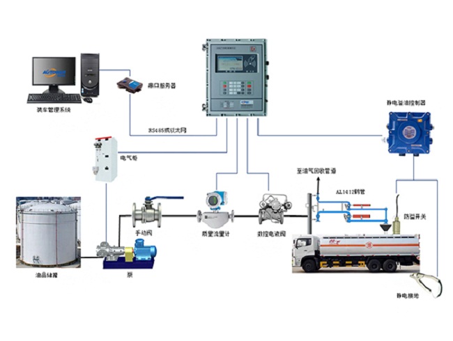 1572998960628928.jpg 上裝式裝車系統(tǒng)1.jpg