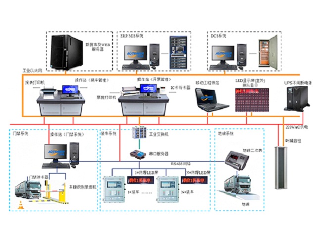 　　鶴管是主要用于鐵路、公路裝卸油鶴管主要用于鐵路油槽車和公路油罐汽車的裝卸流體作業(yè)的專用設(shè)備。火車鶴管、汽車裝卸車鶴管正確操作規(guī)程如何？鶴管生產(chǎn)廠家深?yuàn)W圖附火車/汽車裝卸車鶴管演示動(dòng)畫，裝卸車鶴管如何操作一文，指引您正確操作火車/汽車裝卸車鶴管作業(yè)。    鶴管演示動(dòng)畫   一、裝卸車鶴管(流體裝卸臂)操作規(guī)程：   　　1.檢查油庫油臺(tái)設(shè)施的完好性，油車所帶防火罩合格有效。檢查靜電接地線，確保接觸良好和夾在合適位置、油庫有指定位置或油車主梁上、緊固、有效。   　　2.靜電接地線應(yīng)在卸油前連接好；按規(guī)定做好穩(wěn)油靜置工作；做好卸油口的密封、減少油氣外逸措施等相關(guān)工作。   　　3.裝卸油時(shí),插入車內(nèi)的鶴管要保證垂直.插到油缸底部，插入和拔出的速度不應(yīng)超過1米/秒。   　　4.將溢油探頭放至油缸口安全高度位置。   　　5.按照收發(fā)油系統(tǒng)的要求進(jìn)行收發(fā)油開關(guān)的操作或控制。   　　6.鶴管裝卸油作業(yè)完畢后，應(yīng)排氣、放空余油才能提出罐口歸位。   　　7拆除靜電線并檢查其他設(shè)備復(fù)位，車輛才允許離開。     卸車鶴管     二、裝卸鶴管(流體裝卸臂)保養(yǎng)規(guī)程：   　　1.當(dāng)發(fā)現(xiàn)鶴管接頭有明顯滲漏時(shí)，應(yīng)停止工作，放凈存油，即可拆開檢查，一般應(yīng)先檢查密封圈是否老化、磨損，密封口是否破壞，如果破壞應(yīng)采取研磨等修復(fù)措施，當(dāng)研磨后不能保證其配合尺寸和配合精度時(shí)應(yīng)更換。一般易損及易變質(zhì)老化零件，出廠裝箱時(shí)均有一定數(shù)量的備件，以利用戶使用。   　　2.旋轉(zhuǎn)不靈活時(shí)，應(yīng)檢查轉(zhuǎn)動(dòng)配合部位是否潤滑良好，如屬缺油造成成，應(yīng)定期(每季一次)按量加滿潤滑油（脂）。   　　3.凡屬拆裝，不論是否更換部件，在重新裝配后應(yīng)按出廠檢驗(yàn)標(biāo)準(zhǔn)進(jìn)行壓力試驗(yàn)，其具體規(guī)范為，試驗(yàn)壓力0.6Mpa，轉(zhuǎn)動(dòng)各旋轉(zhuǎn)部分，能達(dá)到運(yùn)轉(zhuǎn)靈活且不滲不漏即可認(rèn)為合格，重新啟用。   　　4.每半年對鶴管外觀進(jìn)行檢查,對表面生銹或油漆有損的地方進(jìn)行修補(bǔ)。   　　以后如若在正常操作使用鶴管遇到的一些常見問題，可以按照本文裝卸車鶴管如何操作規(guī)程實(shí)施具體操作。鶴管生產(chǎn)廠家深?yuàn)W圖提供專業(yè)火車/汽車裝卸車鶴管設(shè)備。      13年專注定量裝車控制設(shè)備    鶴管生產(chǎn)廠家深?yuàn)W圖：  深圳市奧圖威爾科技有限公司是一家專業(yè)致力于自動(dòng)化儀表及控制工程的綜合性國家高新技術(shù)企業(yè)。公司技術(shù)力量雄厚，是國內(nèi)一流的儲(chǔ)運(yùn)設(shè)備研發(fā)、設(shè)計(jì)、制造、銷售及工程安裝服務(wù)的專業(yè)廠商，主要產(chǎn)品包括定量裝車控制系統(tǒng)、裝車控制系統(tǒng)、庫區(qū)/罐區(qū)/碼頭SCADA系統(tǒng)、多功能液體產(chǎn)品撬裝系統(tǒng)、SIS（安全儀表系統(tǒng)）、地磅出入管理系統(tǒng)、一卡通裝車管理系統(tǒng)、防爆LED大屏幕顯示屏、音叉及超聲波防溢流開關(guān)、智能音叉及超聲波液位開關(guān)、汽車鶴管、火車鶴管、下裝鶴管、裝車鶴管、火車裝卸鶴管、裝卸車鶴管、底部裝車鶴管、裝油鶴管、汽車發(fā)油鶴管、密閉鶴管、低溫鶴管、流體裝卸臂、活動(dòng)梯、儲(chǔ)罐內(nèi)浮頂、油罐附件等。產(chǎn)品遍及全國各地，并出口到中亞、中東、非洲、南美洲、東南亞等地區(qū)。擁有國內(nèi)最先進(jìn)的數(shù)控機(jī)床、數(shù)控沖床、折彎機(jī)、氬弧爆機(jī)、液壓剪板機(jī)、沖床、切割機(jī)、焊接設(shè)備、表面處理系統(tǒng)、高溫老化箱、高、低溫實(shí)驗(yàn)驗(yàn)等50多臺(tái)套，并擁有一套先進(jìn)的流量在線標(biāo)定系統(tǒng)，以及多種儀表和電子產(chǎn)品檢測設(shè)備。如果您對定量裝車想了解更多，請點(diǎn)擊在線咨詢QQ ，或致電400-8789-055，我們第一時(shí)間為您提供最成熟的自動(dòng)化解決方案。    郵       箱：szautoware@163.com    傳真號碼：0755-83658663    公司電話：0755-83653481    客服 QQ：2850788076    2850788033    客服電話：18033424683    18025314683    18025308408    地       址：深圳市龍華新區(qū)清龍路港之龍商務(wù)中心A棟10樓B區(qū)
