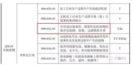 吸附VOCs后的廢活性炭到底是不是危廢呀？